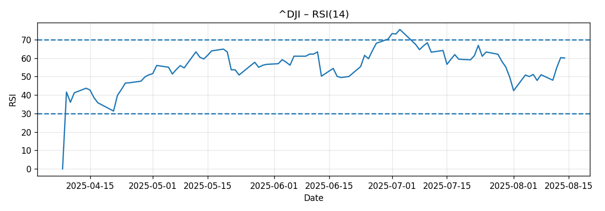 CHART_RSI